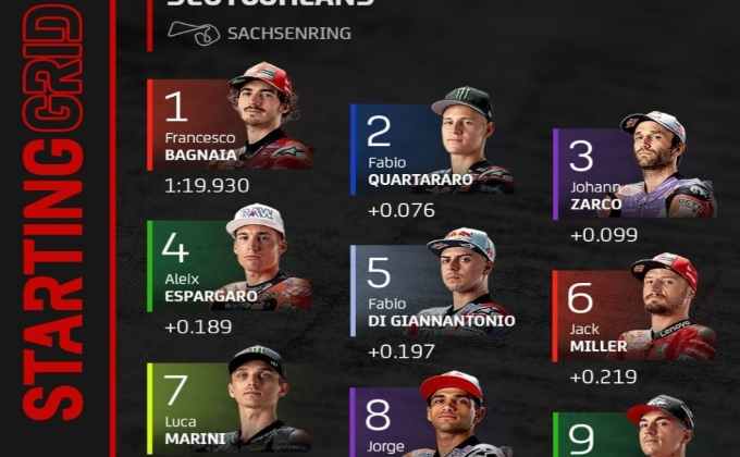 Jadwal MotoGP Jerman